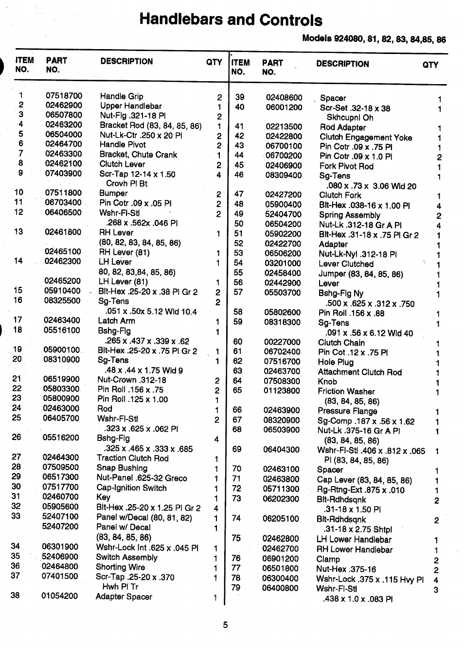 Handlebars and controls | Ariens Sno-Thro PM-24-93 User Manual | Page 7 / 28