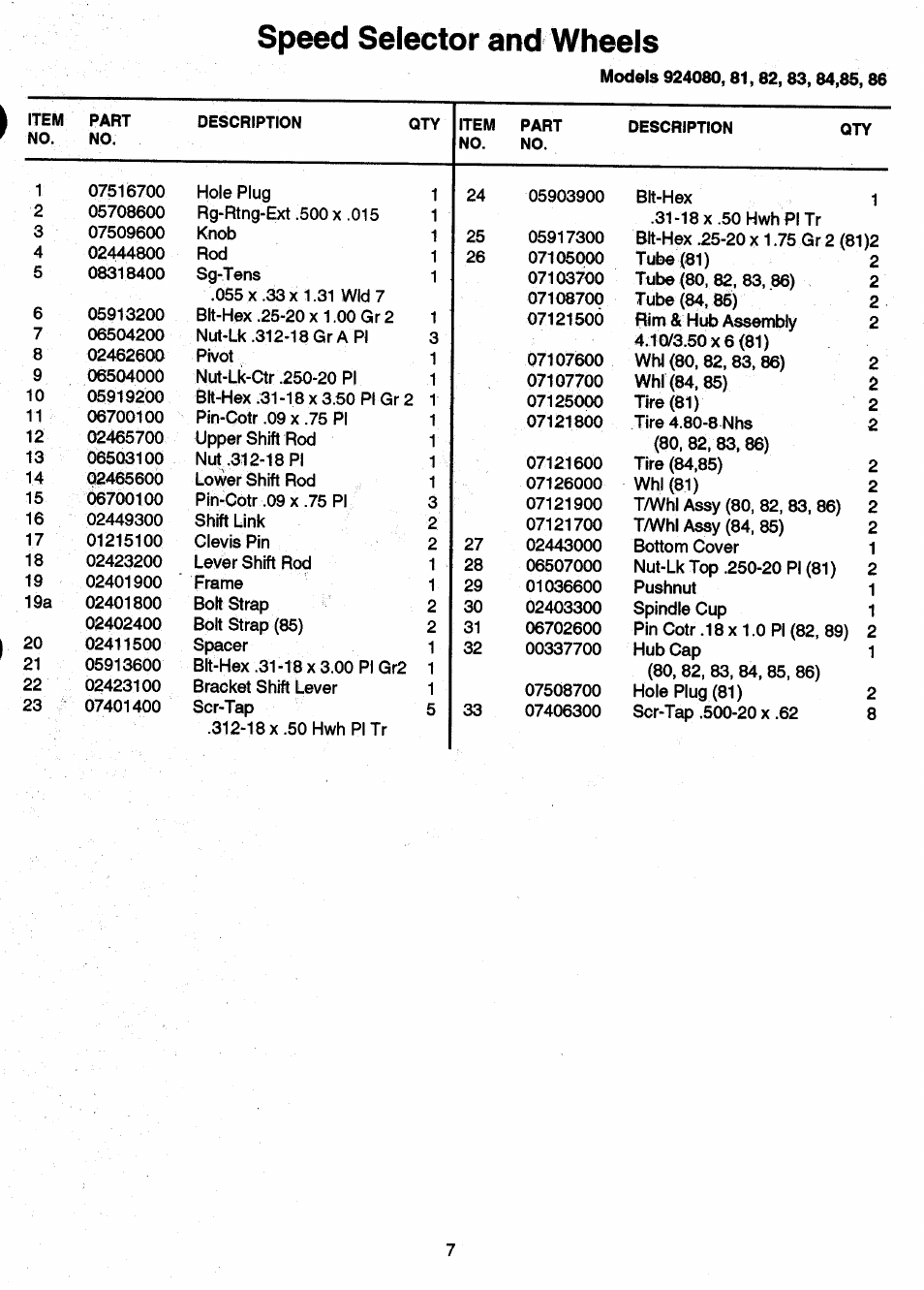 Speed selector and wheels | Ariens Sno-Thro PM-24-93 User Manual | Page 9 / 28