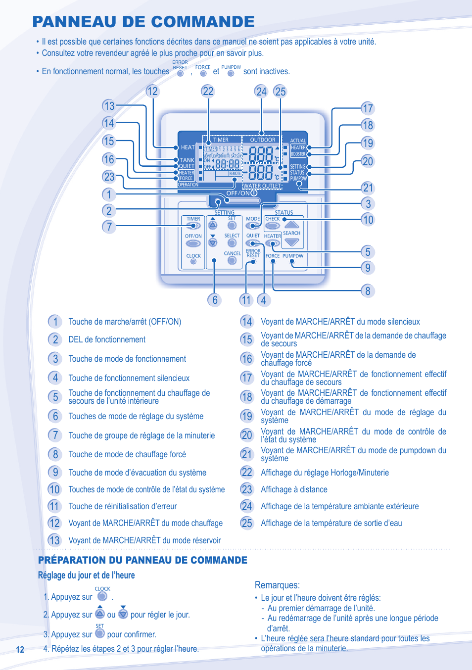 Panneau de commande | Panasonic WHUD12CE5 User Manual | Page 12 / 76