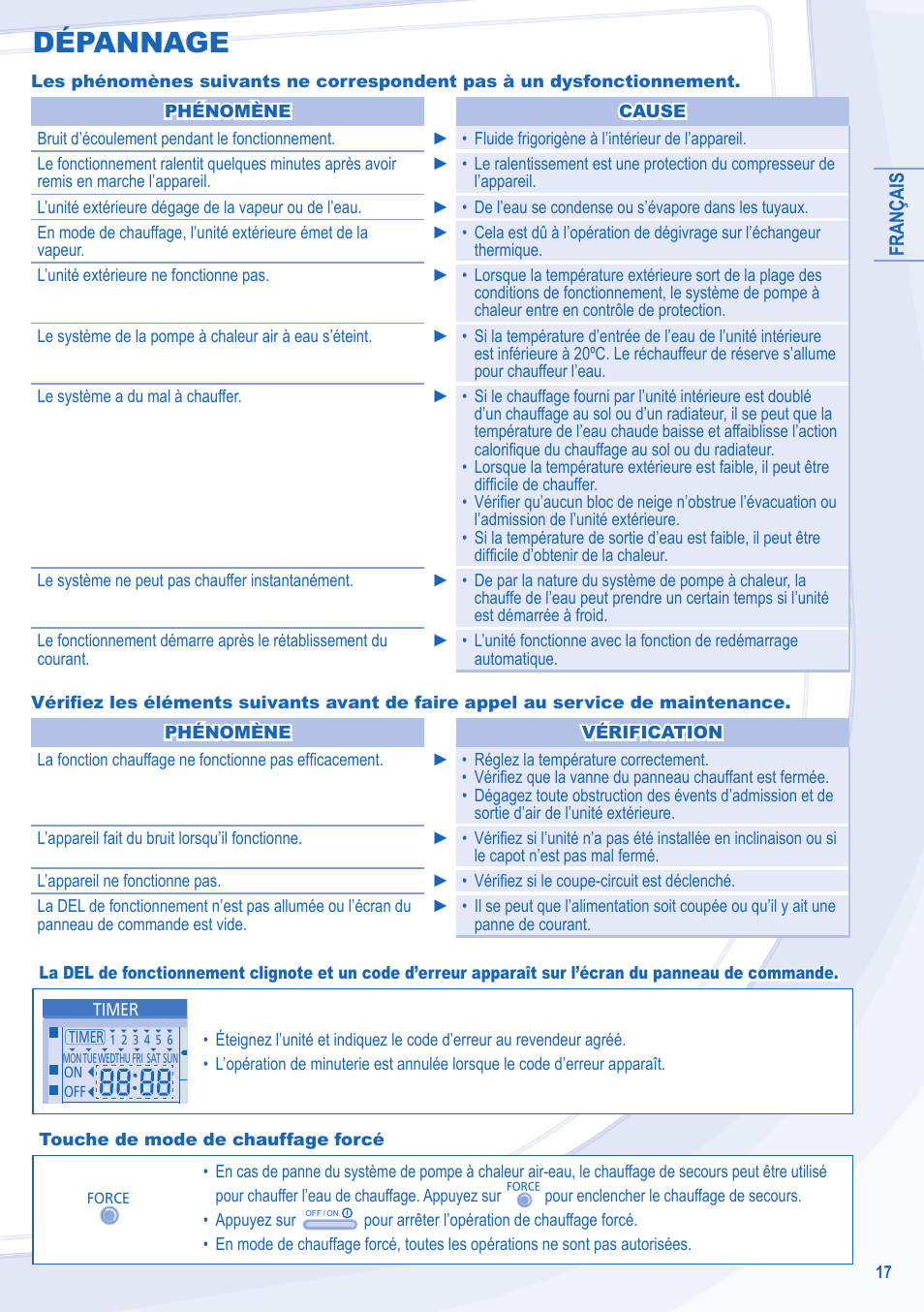 Dépannage | Panasonic WHUD12CE5 User Manual | Page 17 / 76