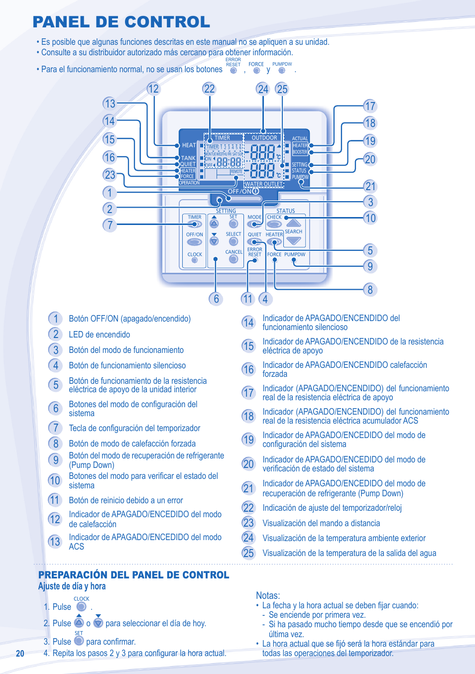 Panel de control | Panasonic WHUD12CE5 User Manual | Page 20 / 76