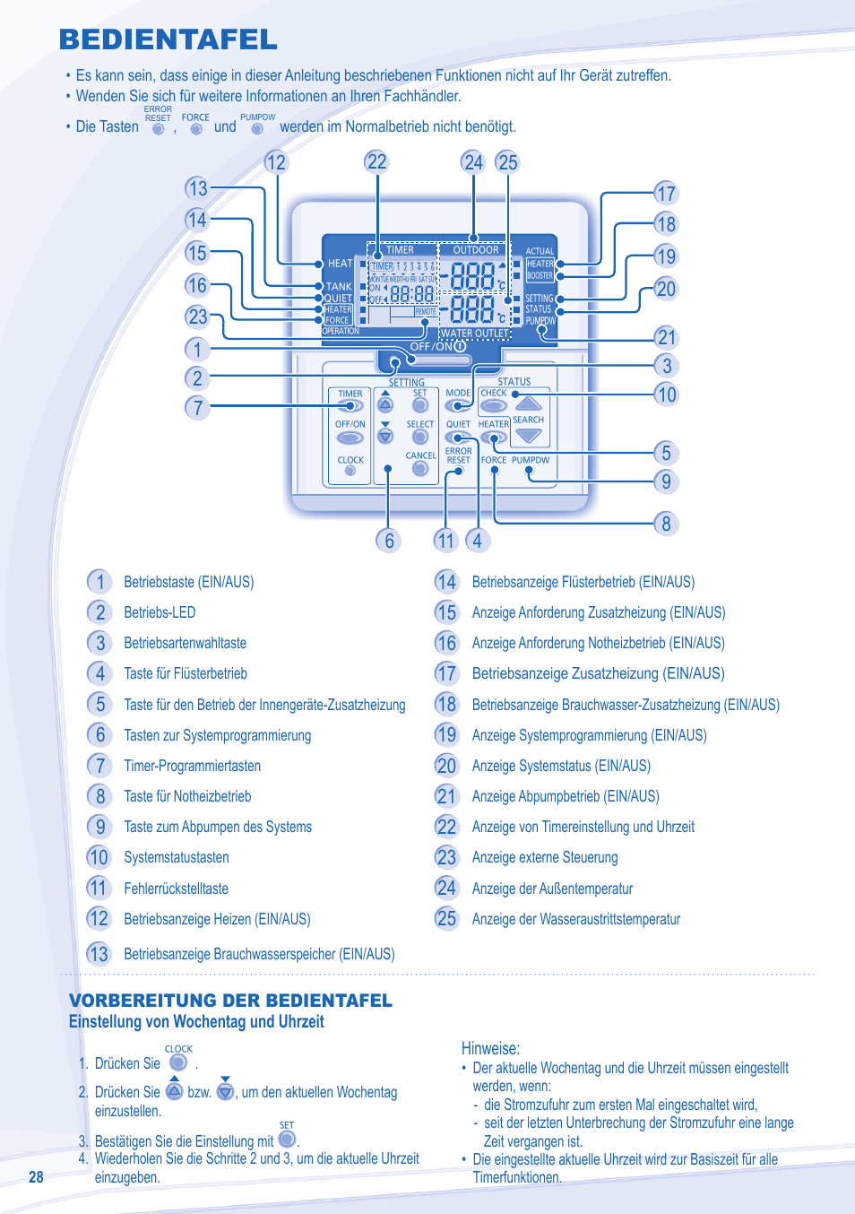 Bedientafel, Hinweise | Panasonic WHUD12CE5 User Manual | Page 28 / 76