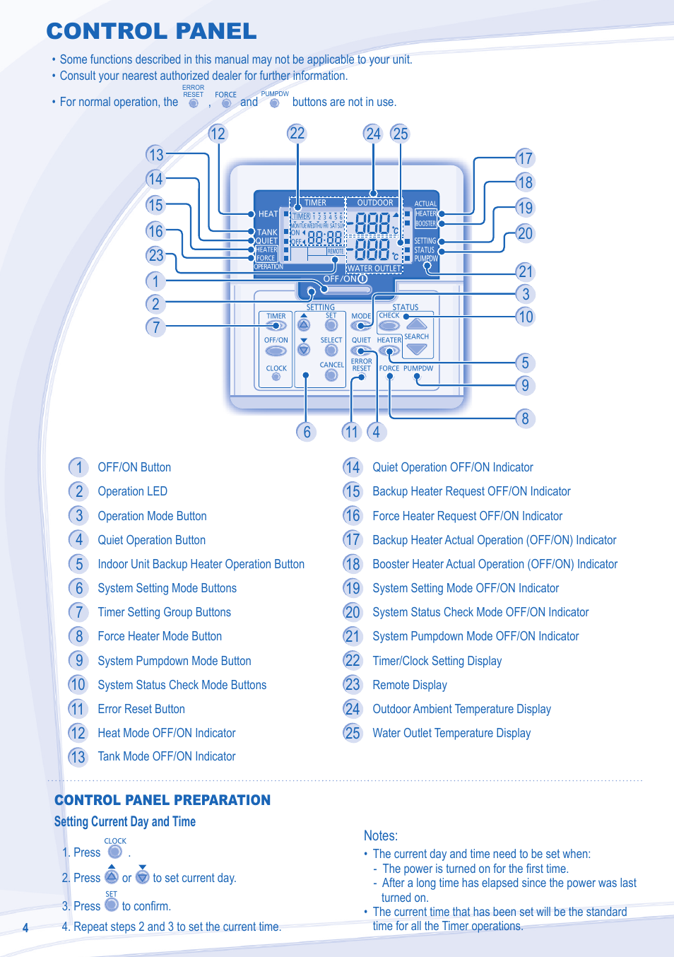 Control panel | Panasonic WHUD12CE5 User Manual | Page 4 / 76