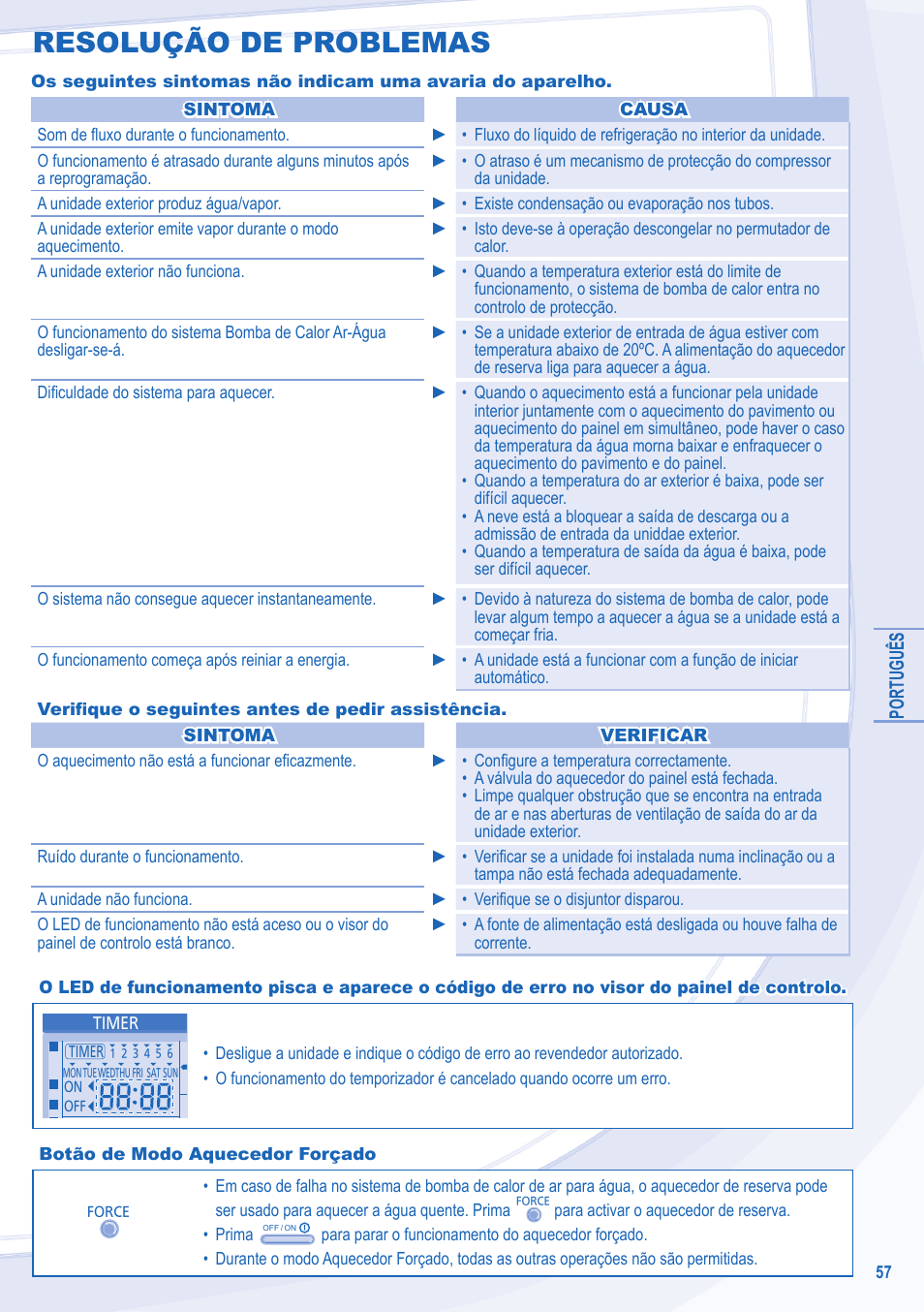 Resolução de problemas | Panasonic WHUD12CE5 User Manual | Page 57 / 76