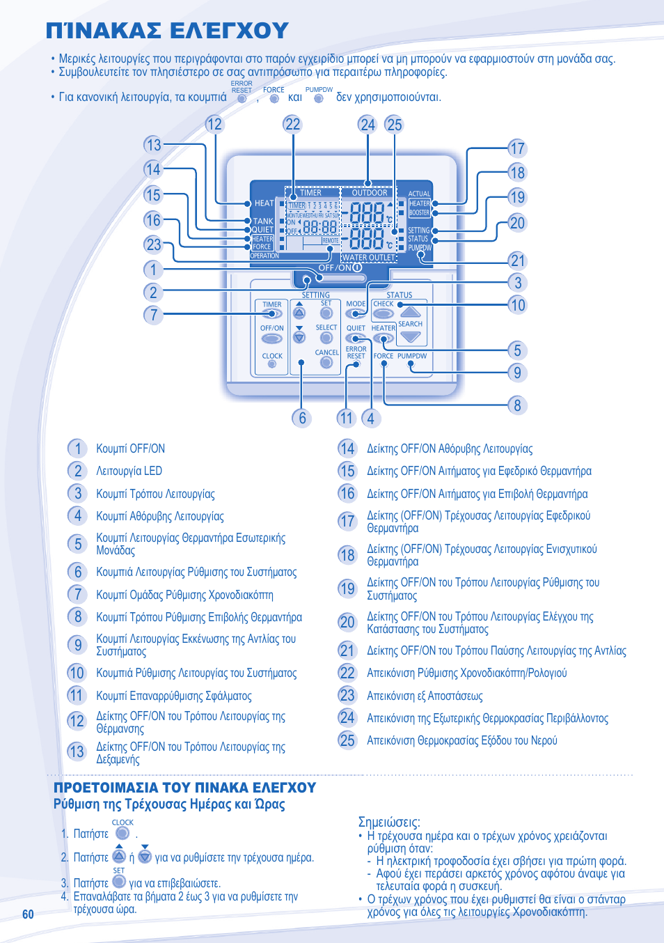 Πίνακασ ελέγχου | Panasonic WHUD12CE5 User Manual | Page 60 / 76