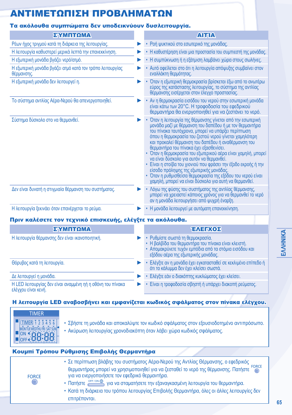 Αντιμετωπιση προβληματων | Panasonic WHUD12CE5 User Manual | Page 65 / 76