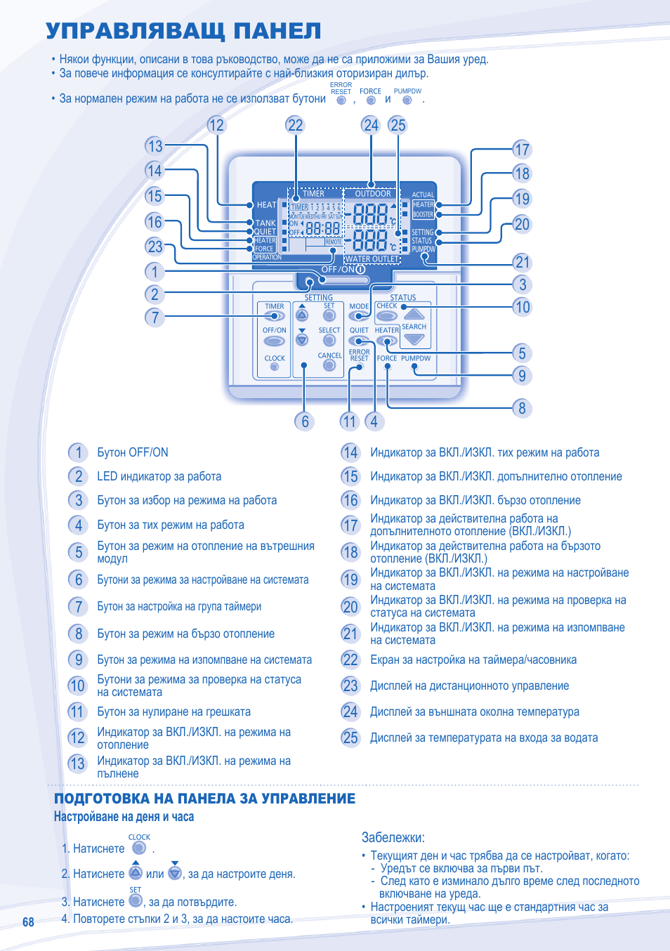 Управляващ панел | Panasonic WHUD12CE5 User Manual | Page 68 / 76