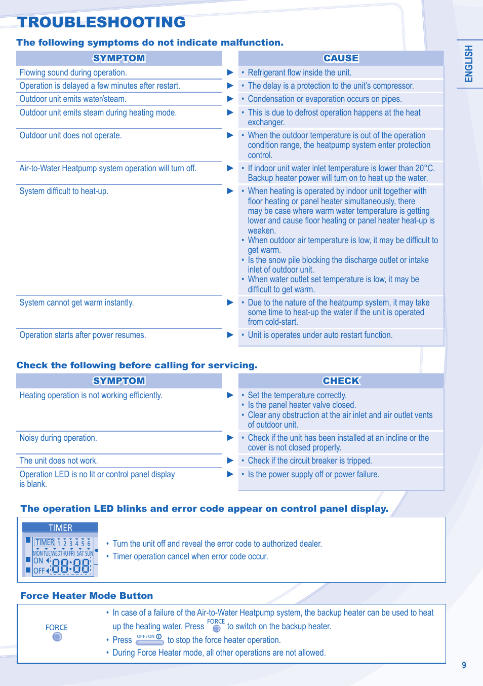 Troubleshooting | Panasonic WHUD12CE5 User Manual | Page 9 / 76