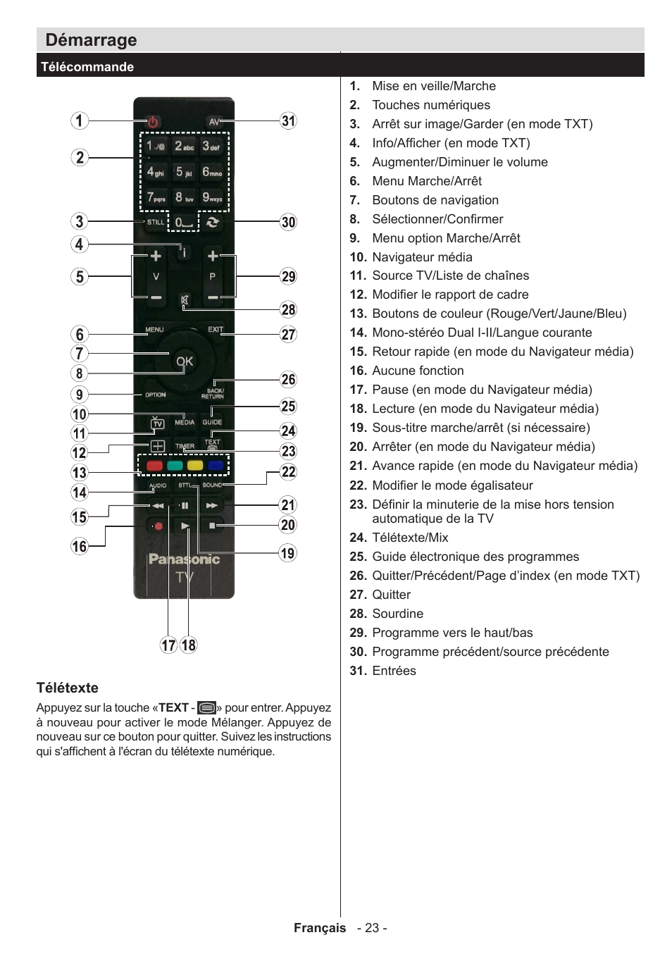 Démarrage | Panasonic TX32A300E User Manual | Page 24 / 72