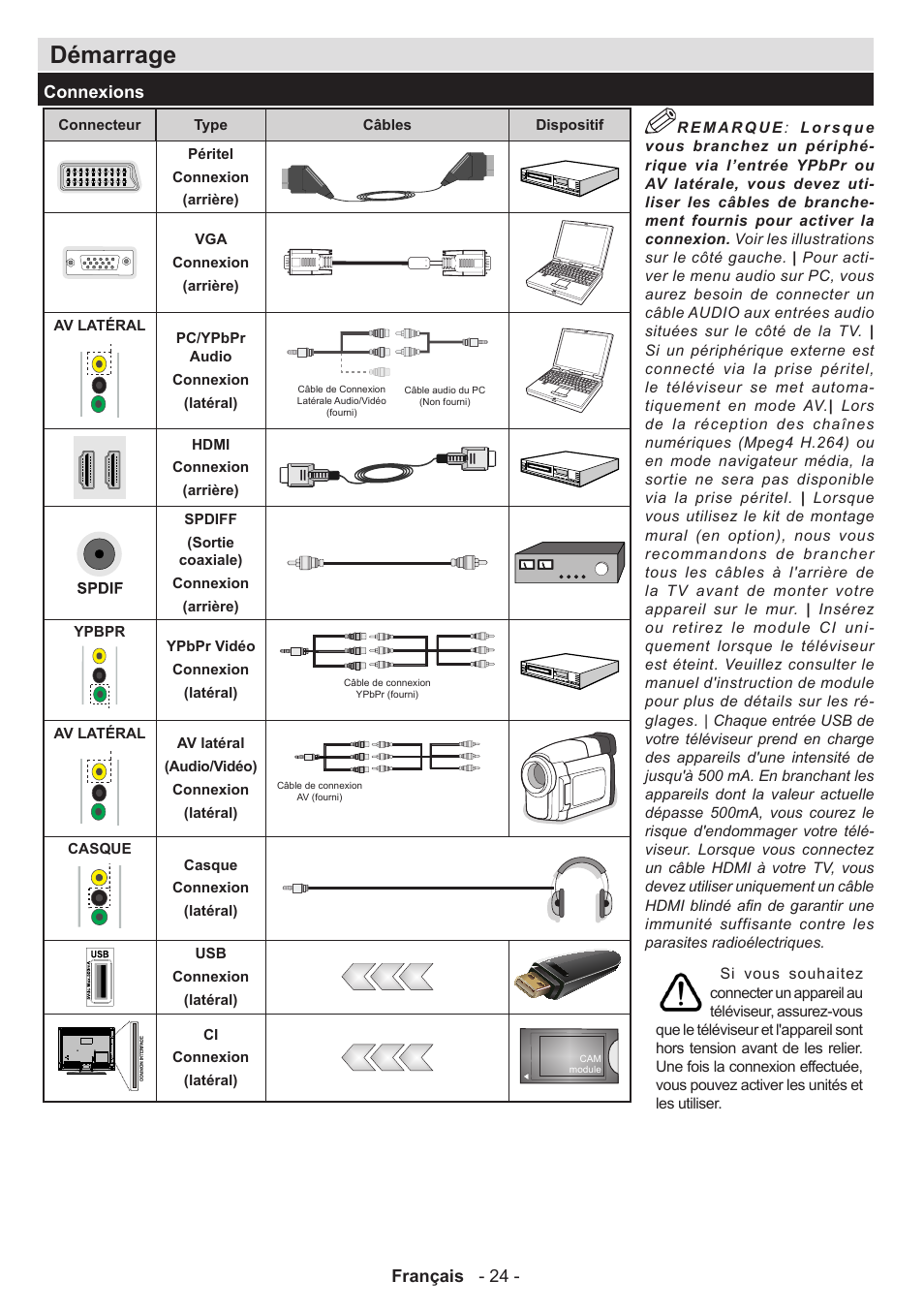 Démarrage, Français - 24, Connexions | Panasonic TX32A300E User Manual | Page 25 / 72