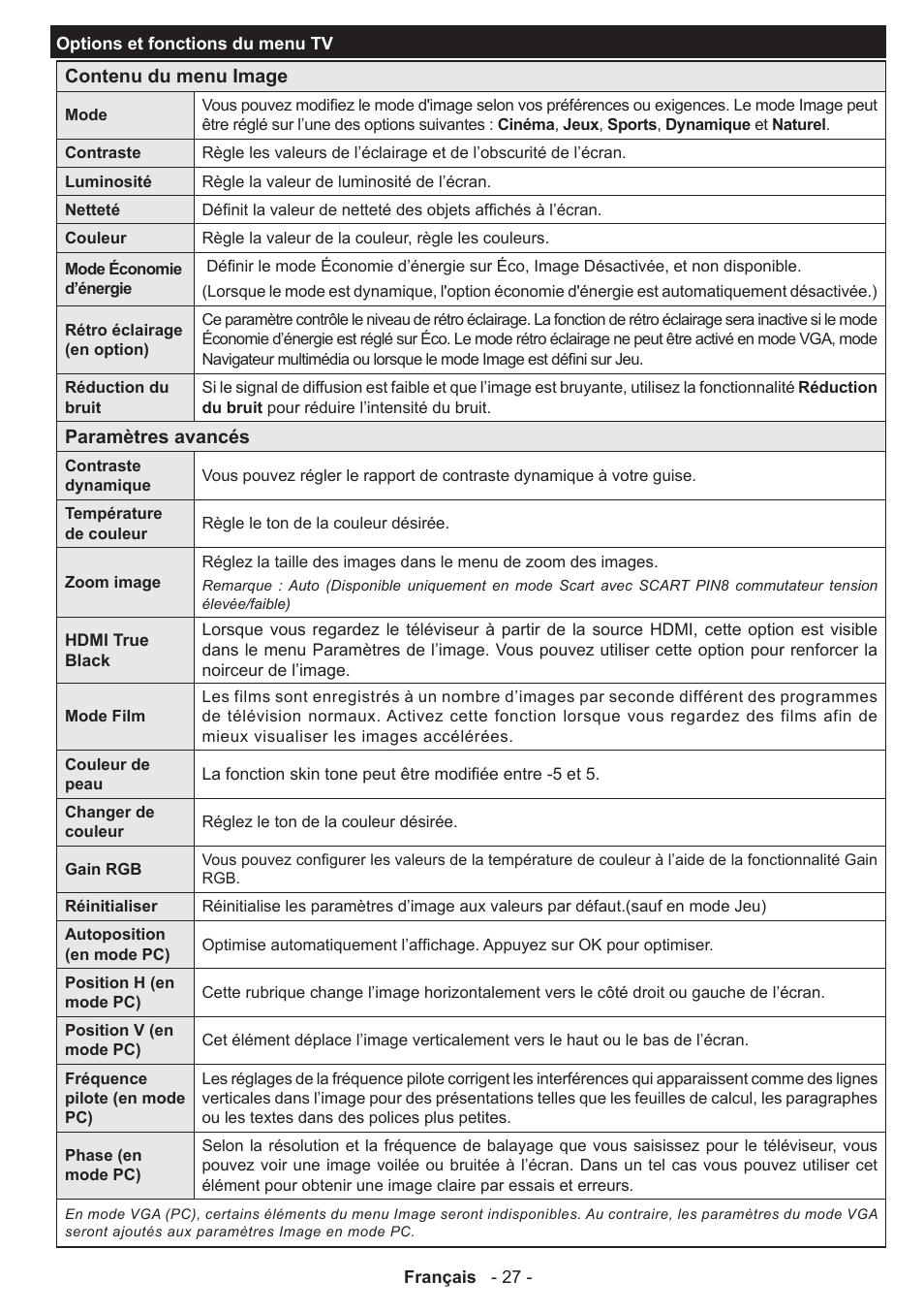 Panasonic TX32A300E User Manual | Page 28 / 72
