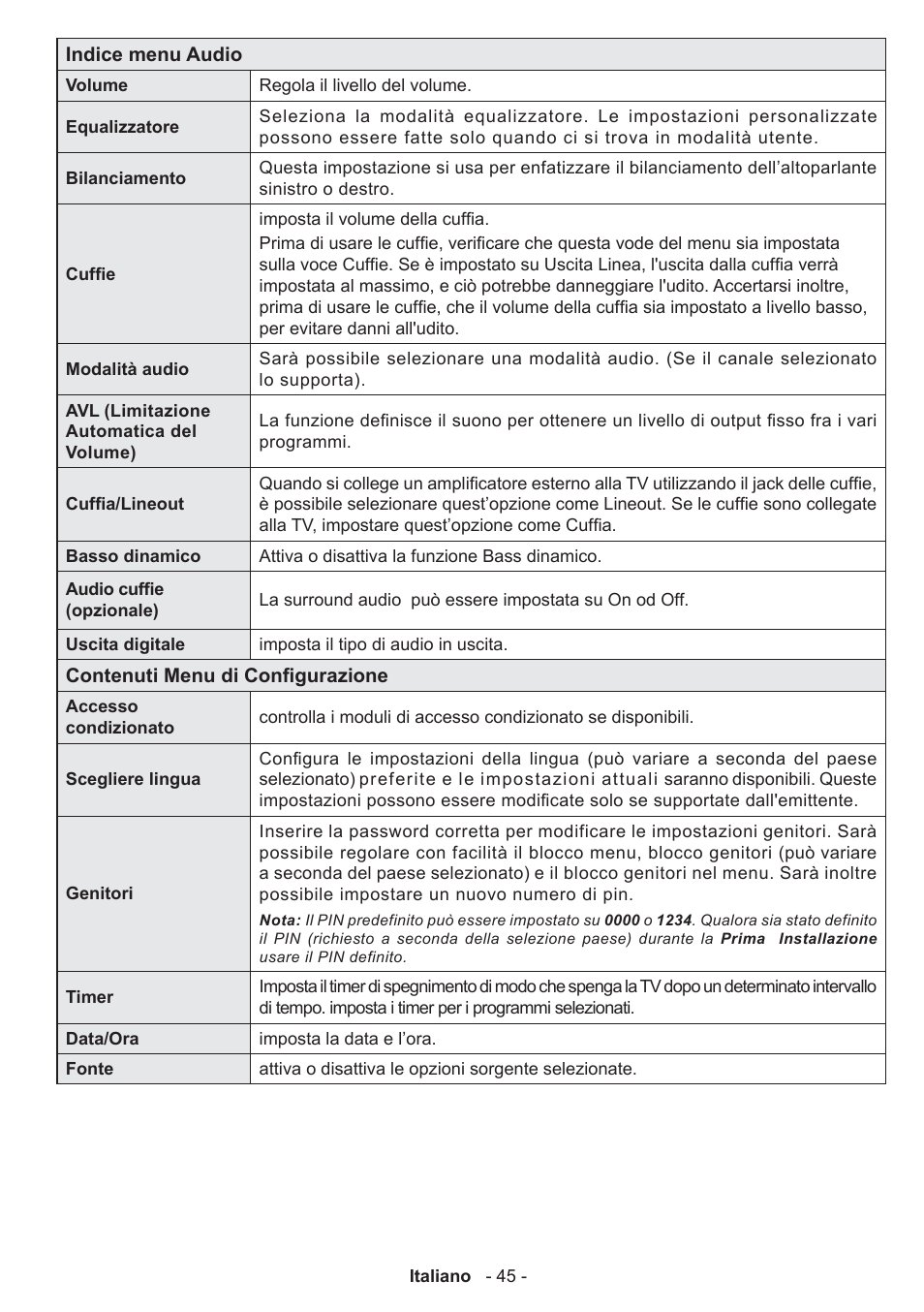 Panasonic TX32A300E User Manual | Page 46 / 72