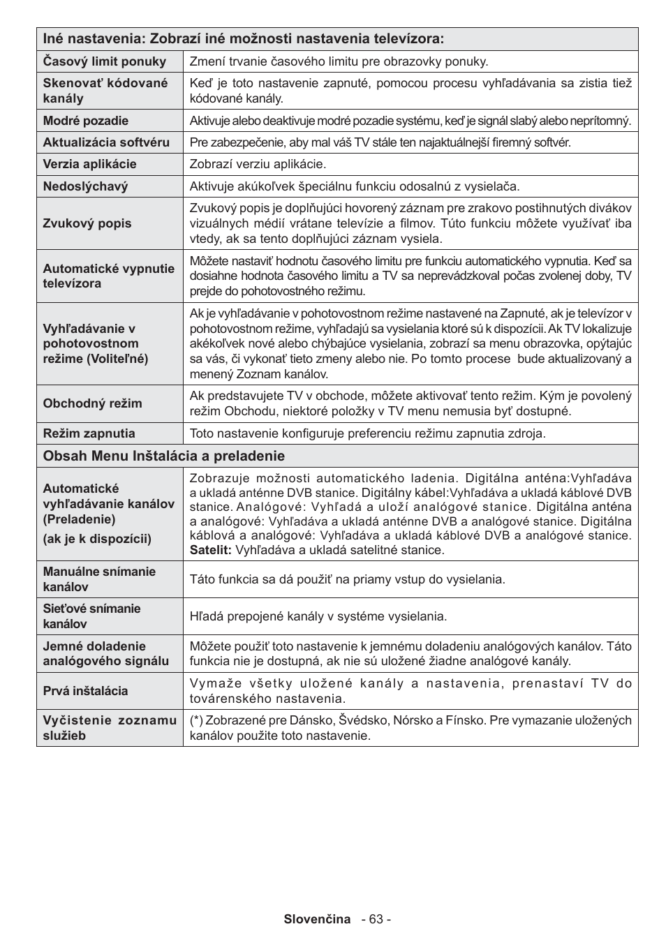 Panasonic TX32A300E User Manual | Page 64 / 72
