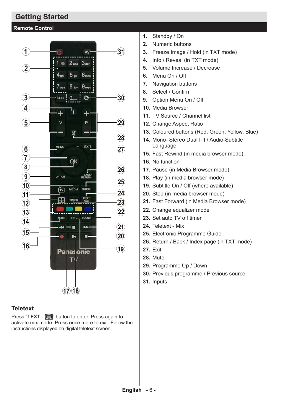 Getting started | Panasonic TX32A300E User Manual | Page 7 / 72