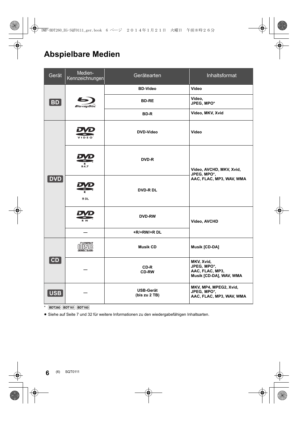 Abspielbare medien, Bd dvd cd usb | Panasonic DMPBDT161EG User Manual | Page 6 / 108