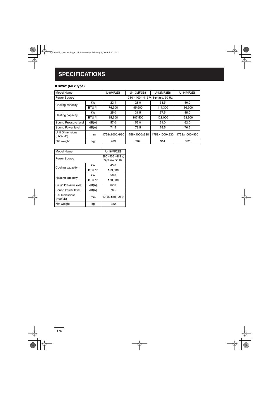 Specifications | Panasonic S22MK2E5 User Manual | Page 176 / 180
