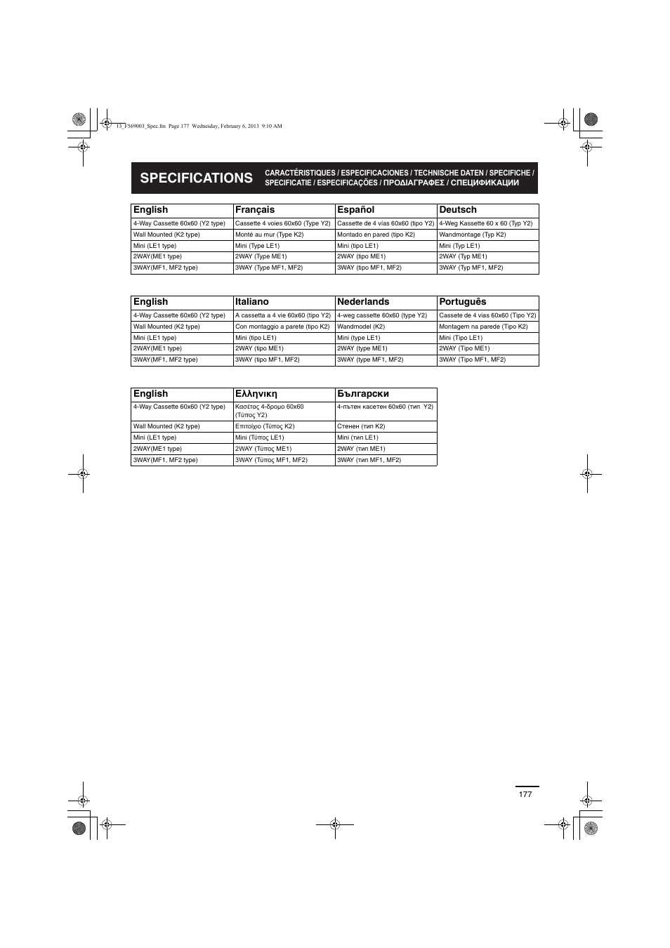 Specifications | Panasonic S22MK2E5 User Manual | Page 177 / 180