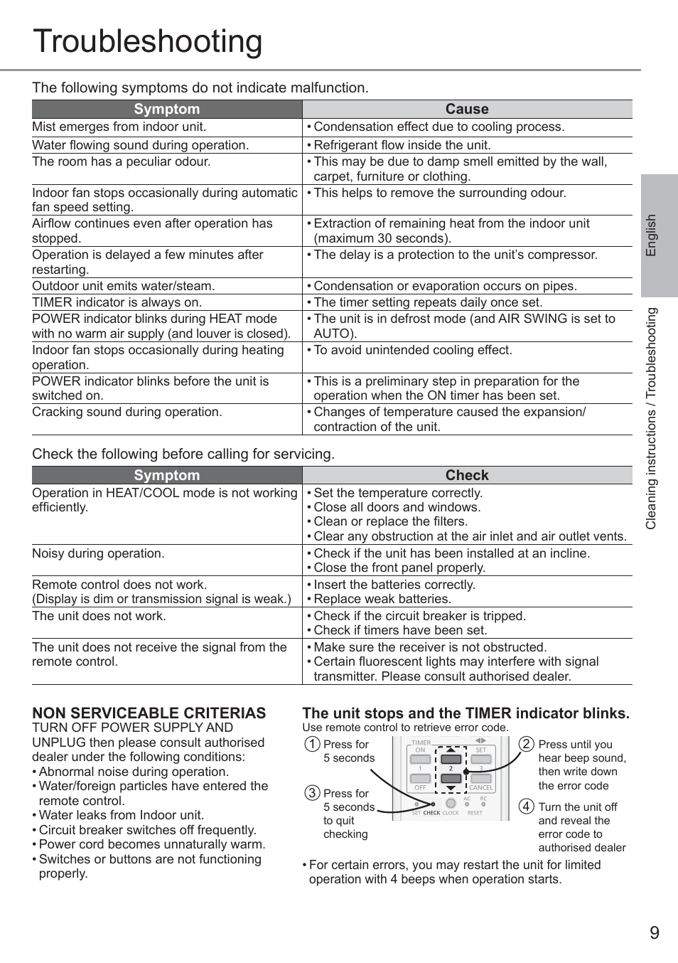 Troubleshooting, Non serviceable criterias, The unit stops and the timer indicator blinks | Panasonic CURE18QKE User Manual | Page 9 / 52