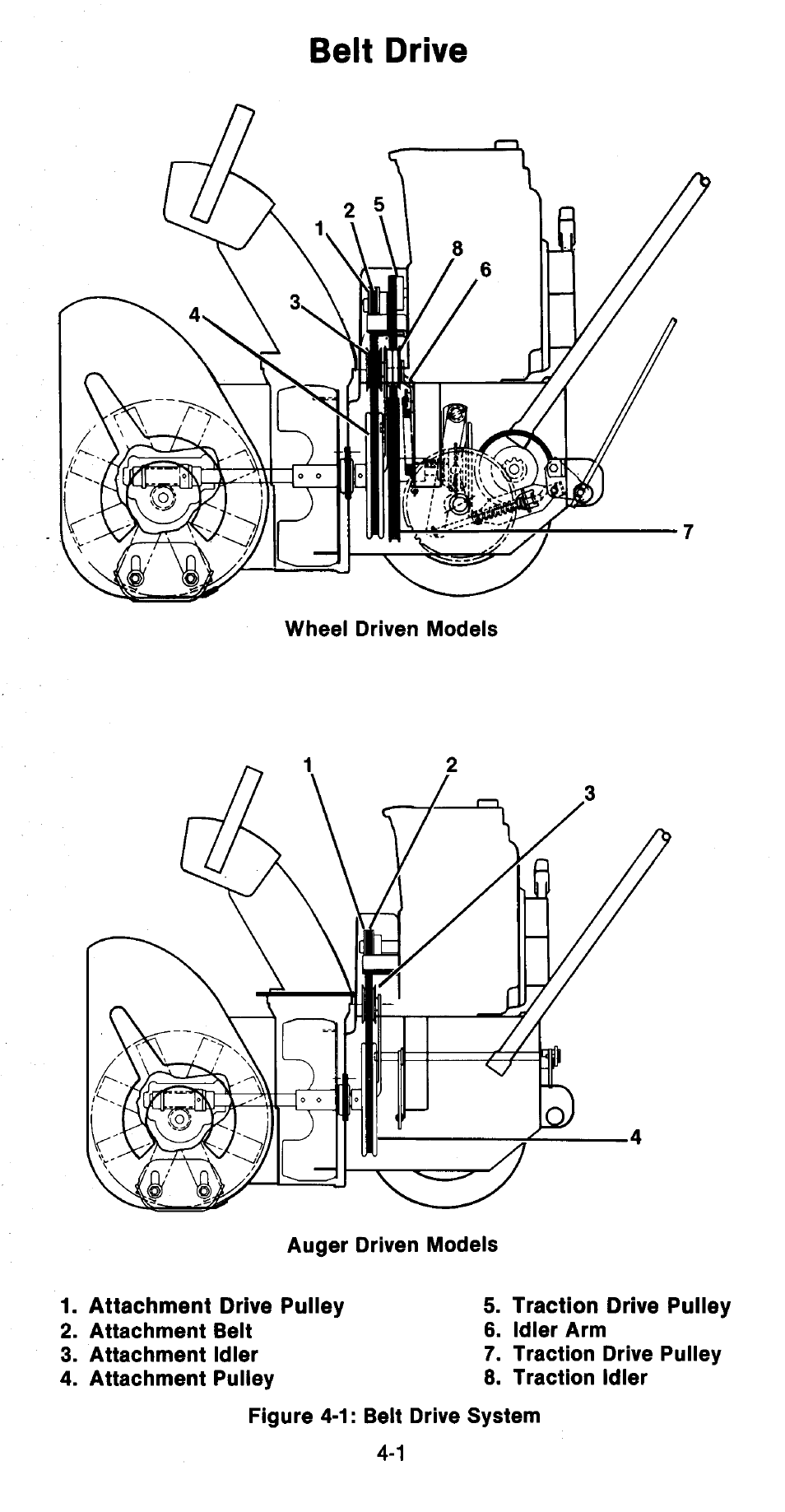 Belt drive | Ariens 932 Series User Manual | Page 20 / 61