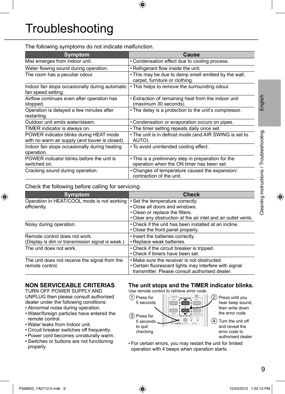 Troubleshooting, Non serviceable criterias, The unit stops and the timer indicator blinks | Panasonic CSRE24PKE3 User Manual | Page 9 / 52