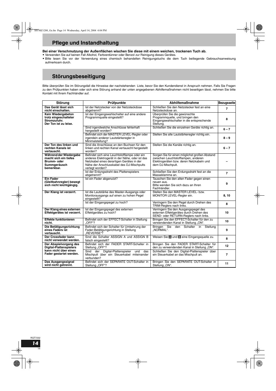 Pflege und instandhaltung störungsbeseitigung | Panasonic SLMZ1200 User Manual | Page 14 / 100