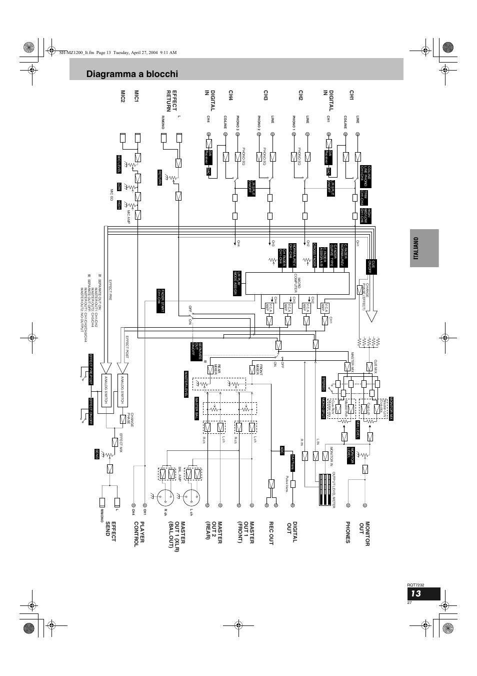 Diagramma a blocchi | Panasonic SLMZ1200 User Manual | Page 27 / 100