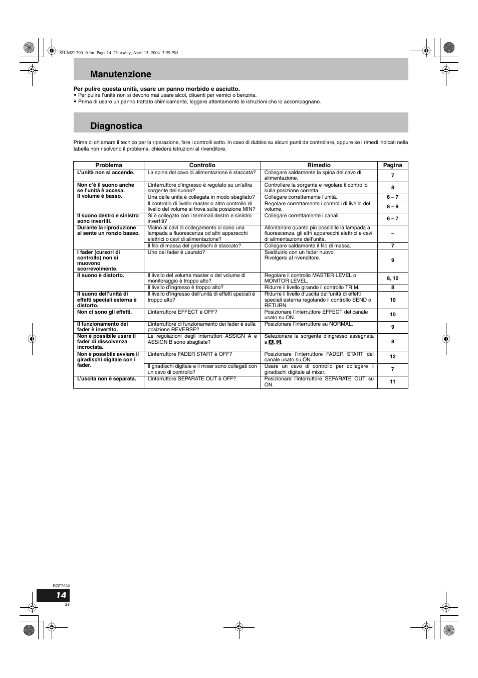 Manutenzione diagnostica | Panasonic SLMZ1200 User Manual | Page 28 / 100