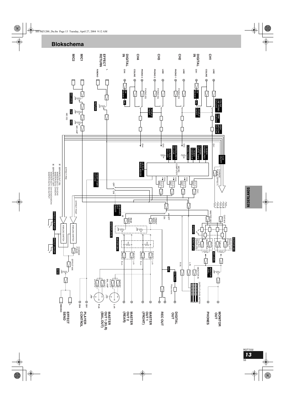 Blokschema | Panasonic SLMZ1200 User Manual | Page 55 / 100