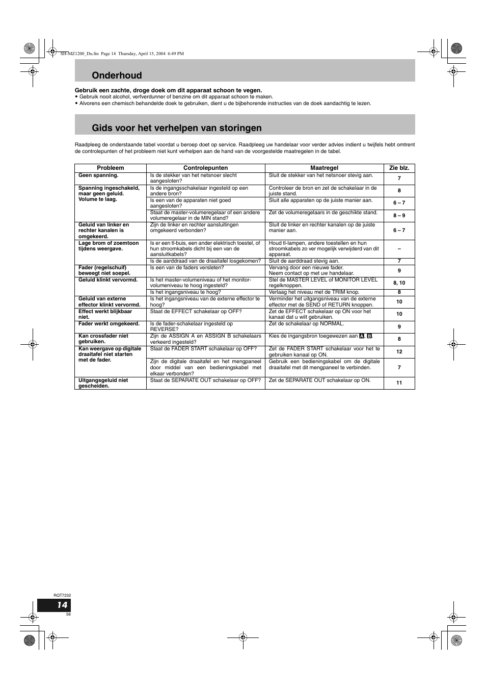 Onderhoud gids voor het verhelpen van storingen | Panasonic SLMZ1200 User Manual | Page 56 / 100