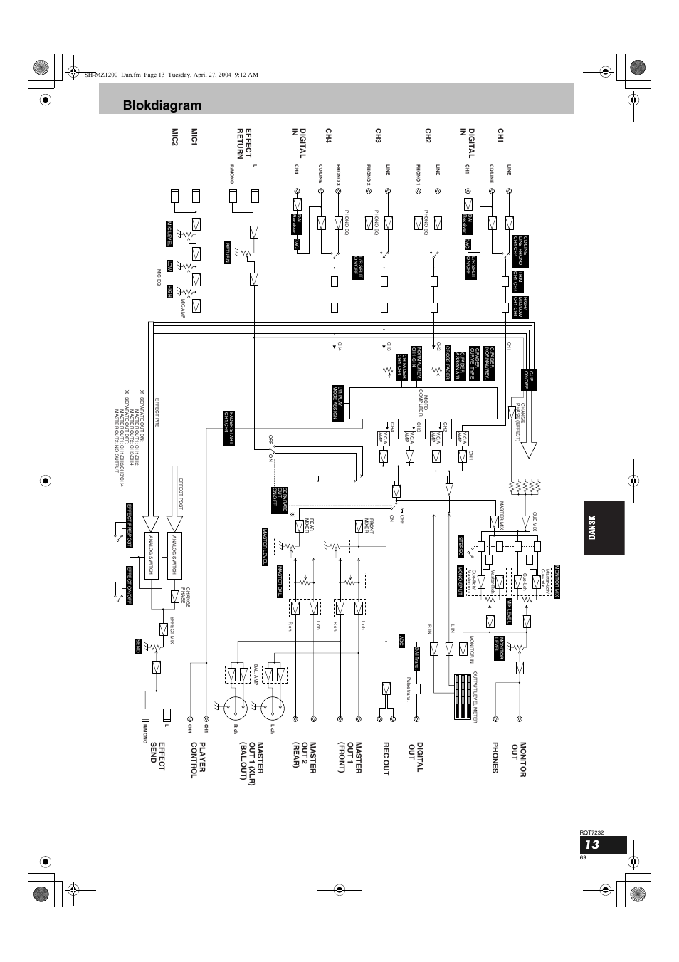 Blokdiagram | Panasonic SLMZ1200 User Manual | Page 69 / 100