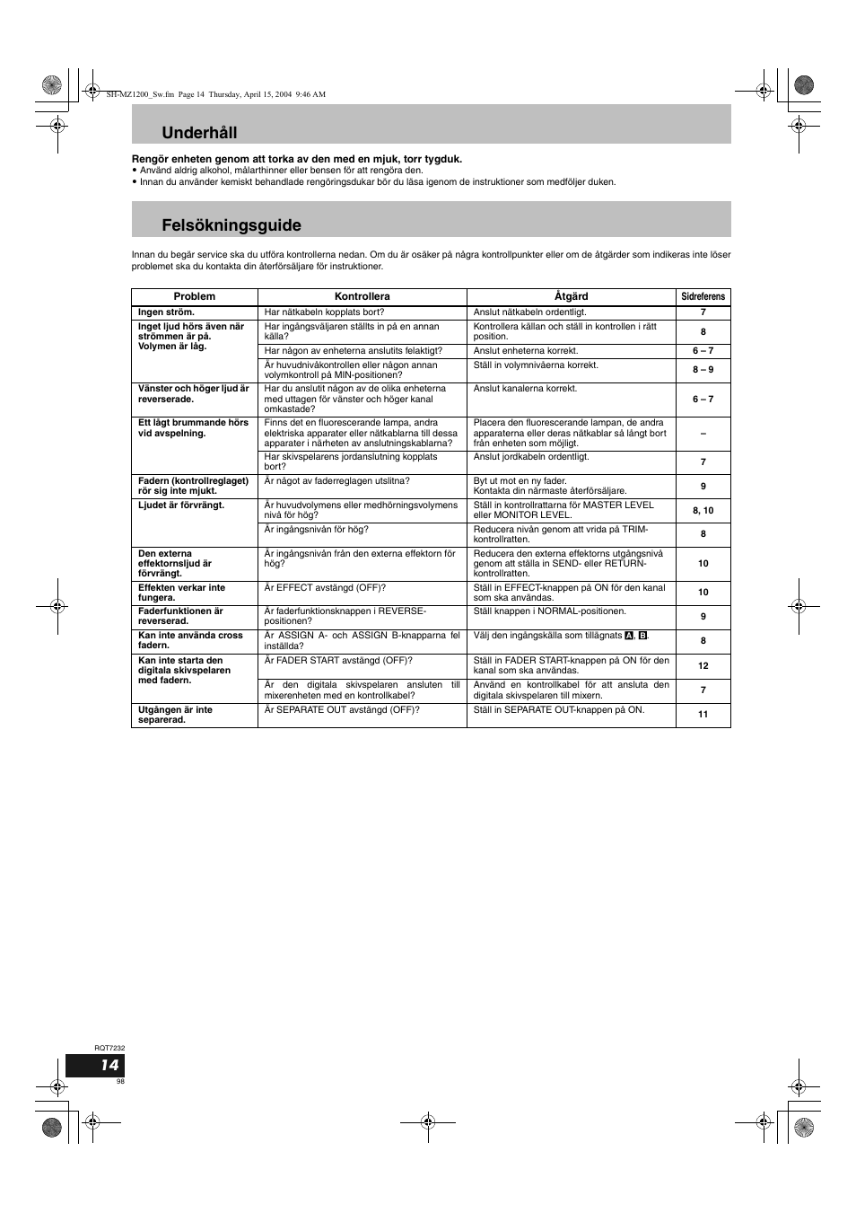 Underhåll felsökningsguide | Panasonic SLMZ1200 User Manual | Page 98 / 100