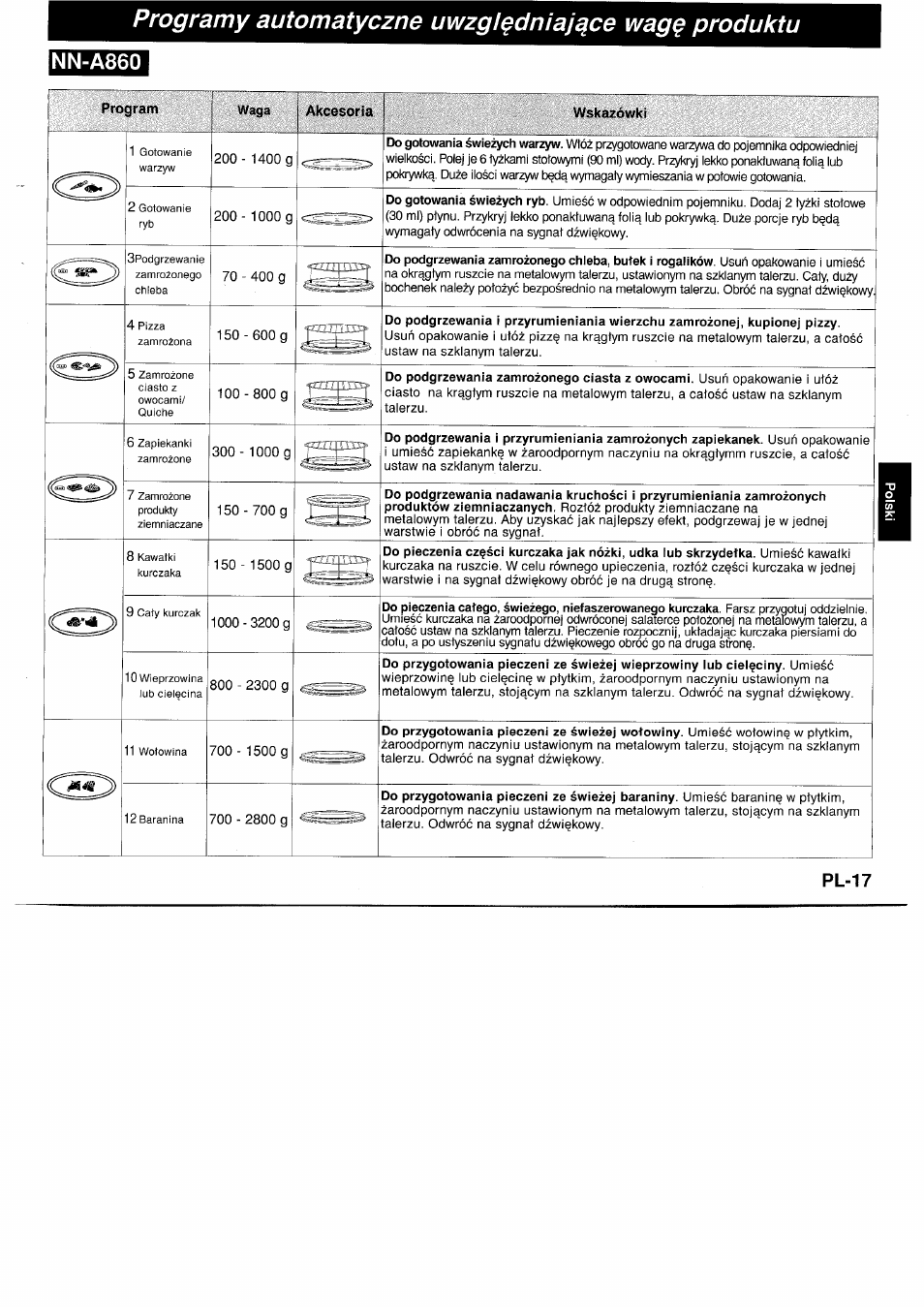 Programy automatyczne uwzgl^dniajqce wag^ produktu, Program, Akcesoria | Wskazówki, Nn-a860, Pl-17 | Panasonic NNA890WBSPG User Manual | Page 107 / 112