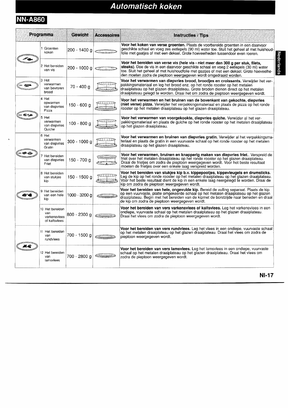 Nn-a860, Programma, Gewicht accessoires | Instructies / tips, Automatisch koken, N1-17 | Panasonic NNA890WBSPG User Manual | Page 41 / 112