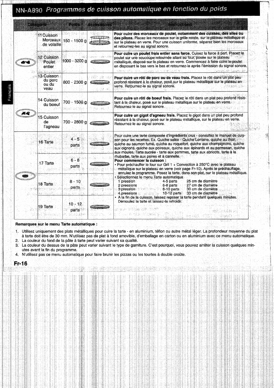 A890 | Panasonic NNA890WBSPG User Manual | Page 62 / 112