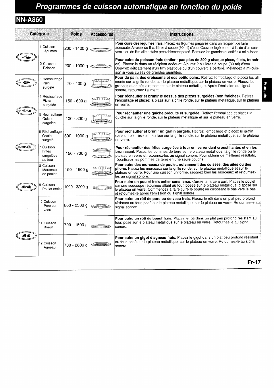 Nn-a860, Catégorie, Poids accessoires | Instructions, Fr-17 | Panasonic NNA890WBSPG User Manual | Page 63 / 112