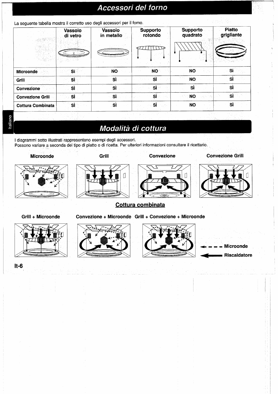 Cottura combinata, Microonde riscaldatore | Panasonic NNA890WBSPG User Manual | Page 74 / 112