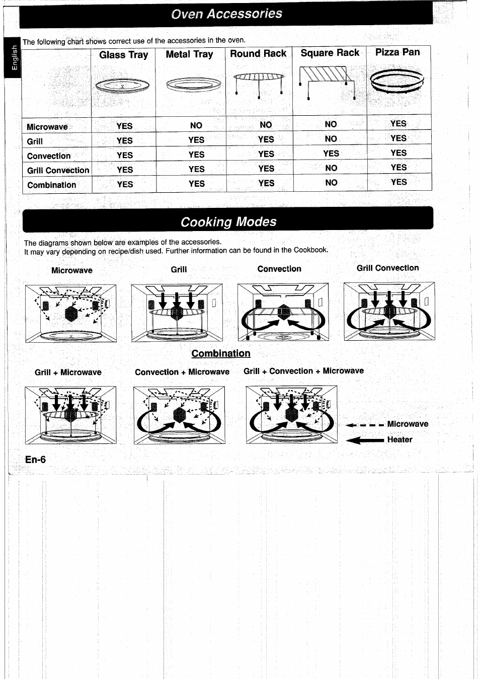 Oven accessories, Cooking modes | Panasonic NNA890WBSPG User Manual | Page 8 / 112