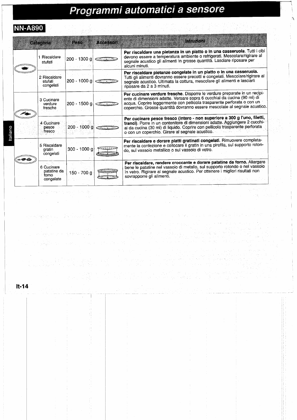 Categoria, Peso, Accessori | Istruzioni, Programmi automatici a sensore | Panasonic NNA890WBSPG User Manual | Page 82 / 112