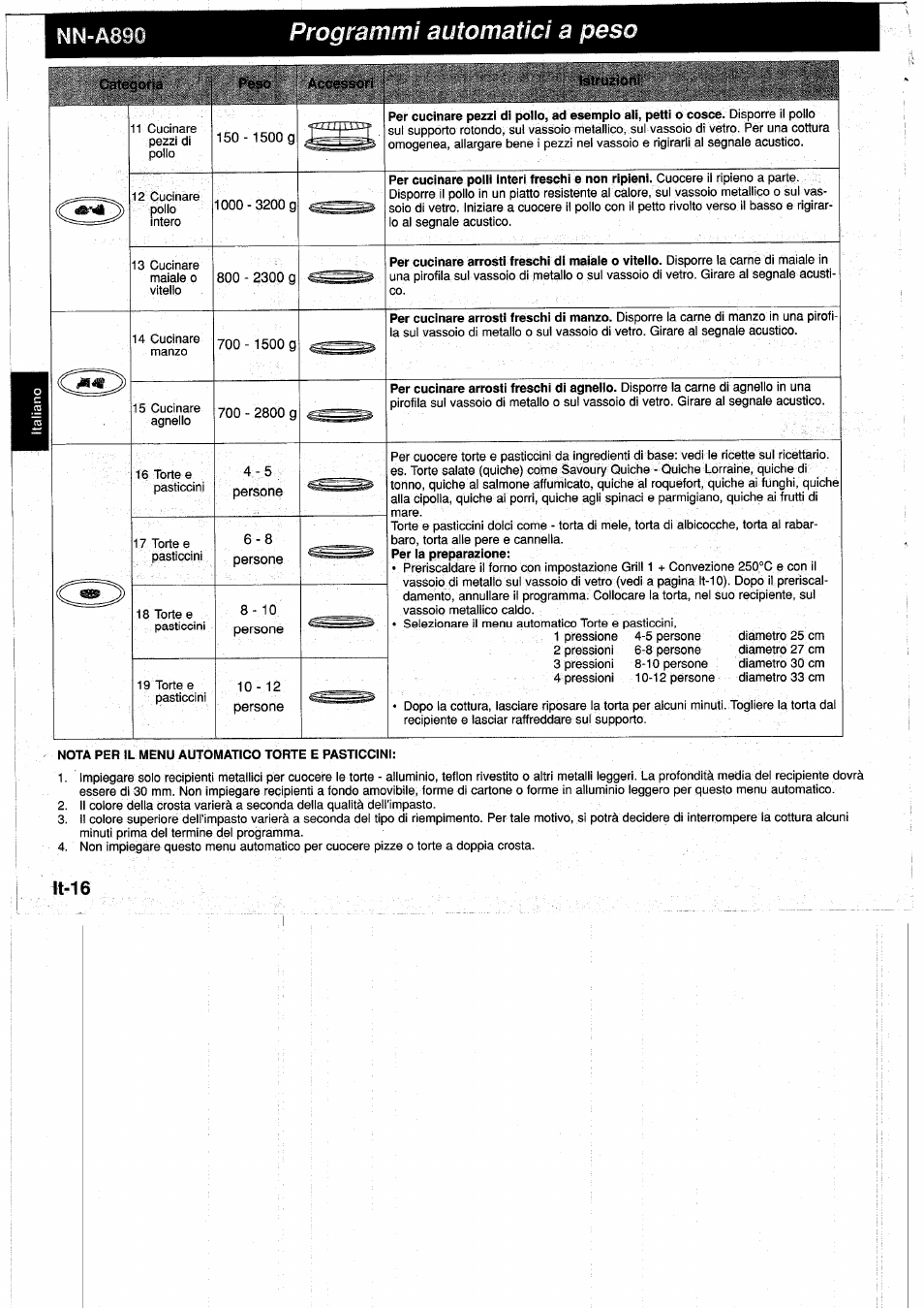 Categoria, Peso, Accessori | Istruzioni, Nn-a890 | Panasonic NNA890WBSPG User Manual | Page 84 / 112