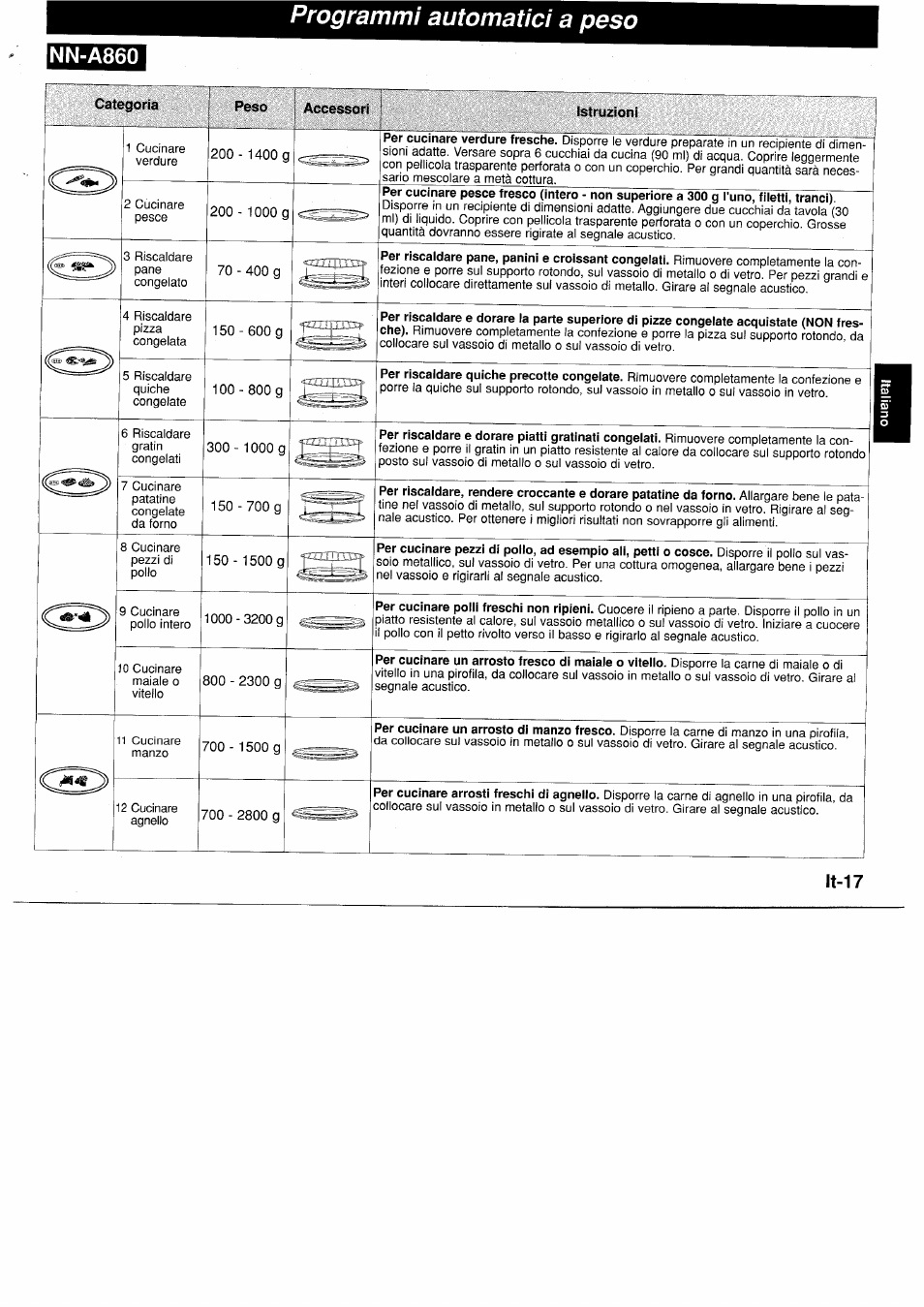 Categoria, Peso, Accessori | Istruzioni, Programmi automatici a peso, Nn-a860 | Panasonic NNA890WBSPG User Manual | Page 85 / 112