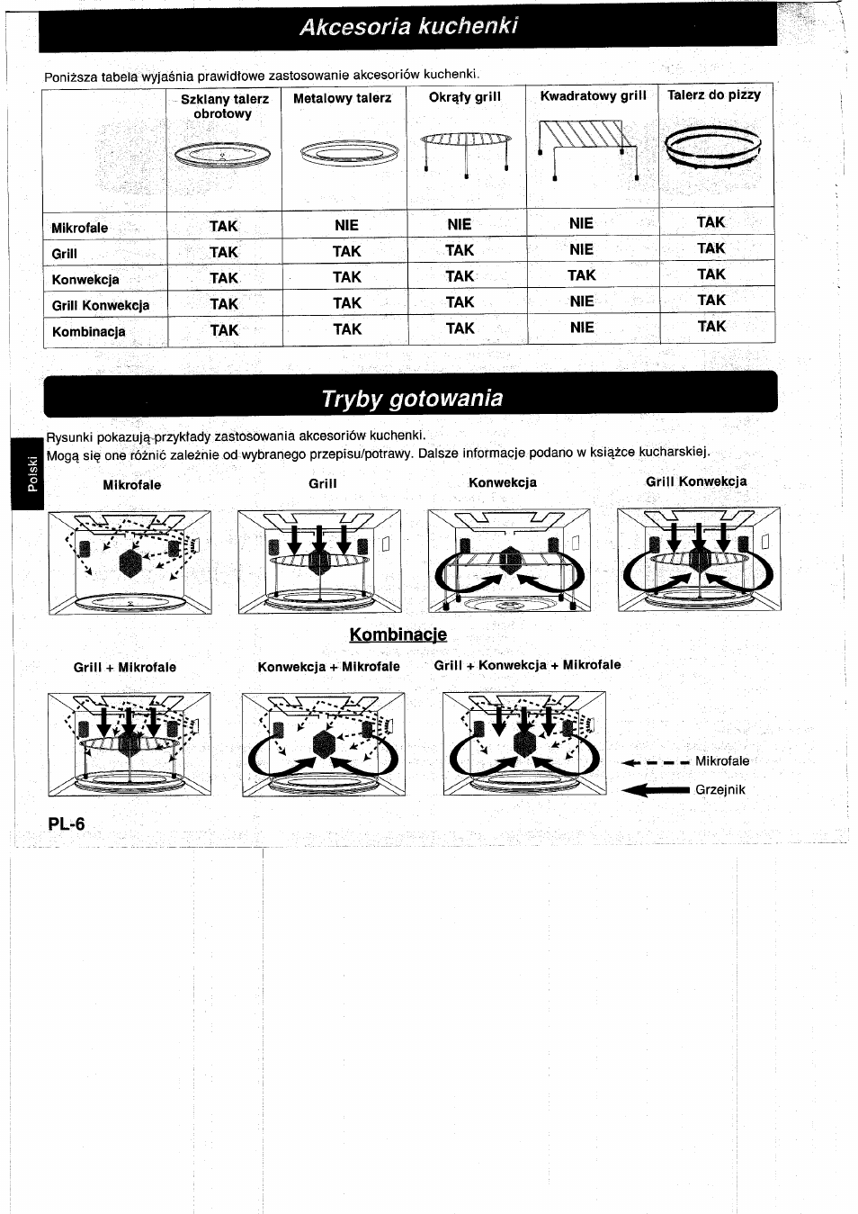 Kombinacie | Panasonic NNA890WBSPG User Manual | Page 96 / 112