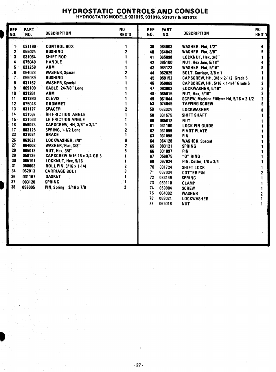 Hydrostatic controls and console | Ariens 931015 S-18 User Manual | Page 27 / 42