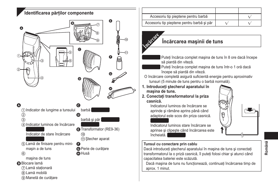 Încăr car e, Încărcarea maşinii de tuns | Panasonic ER2211 User Manual | Page 93 / 116