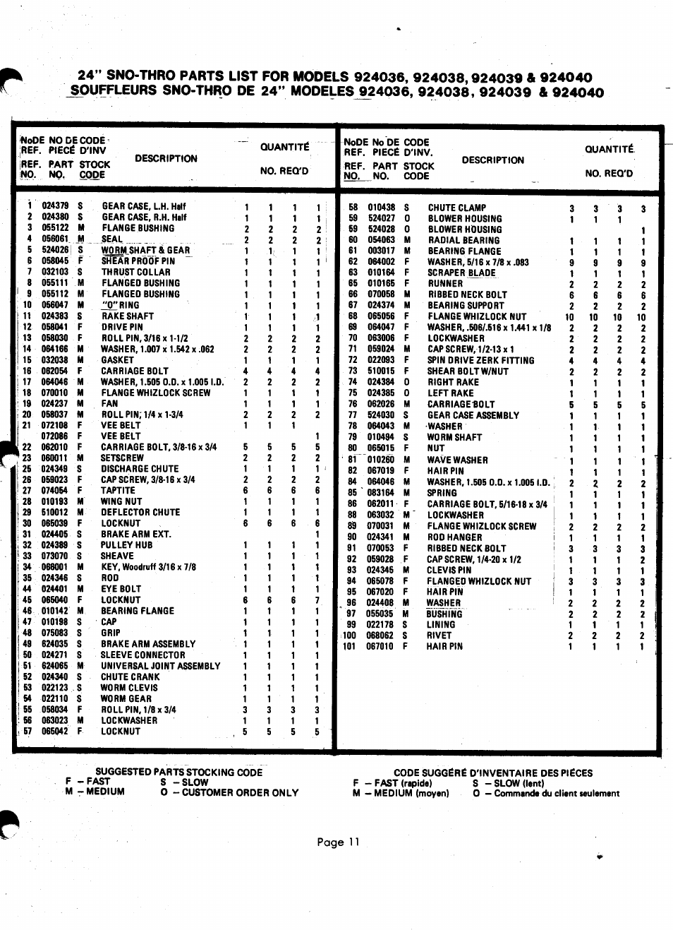 Ariens 924000 User Manual | Page 11 / 55