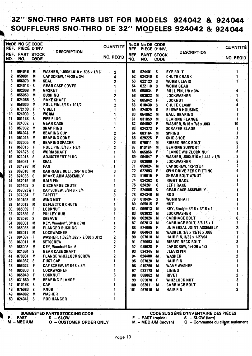 Ariens 924000 User Manual | Page 13 / 55
