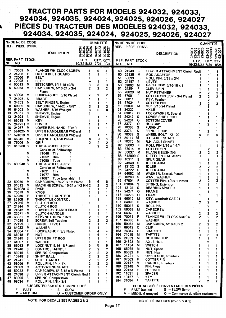 Ariens 924000 User Manual | Page 17 / 55