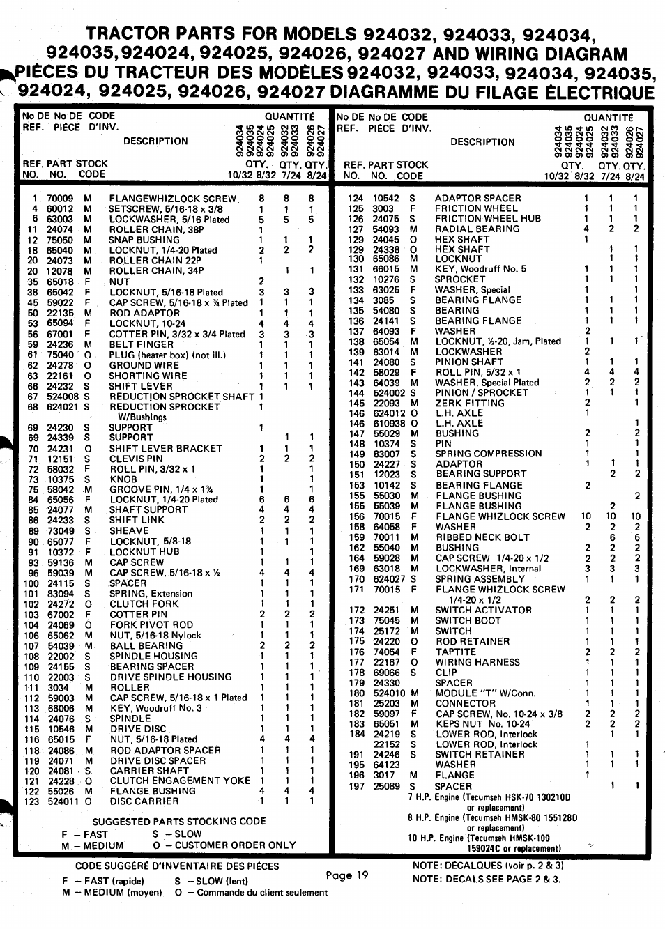 Ariens 924000 User Manual | Page 19 / 55