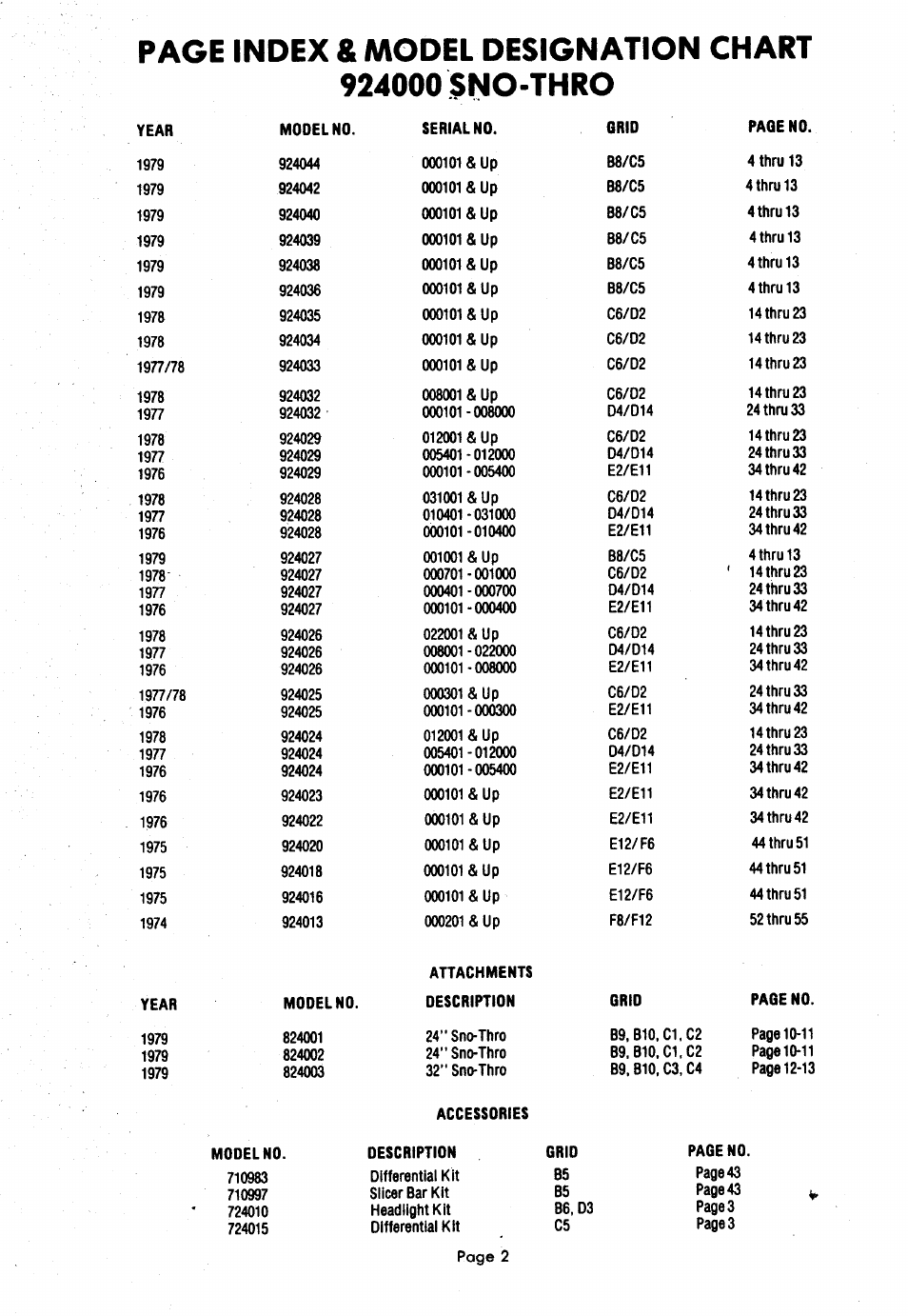 924000 sno-thro | Ariens 924000 User Manual | Page 2 / 55