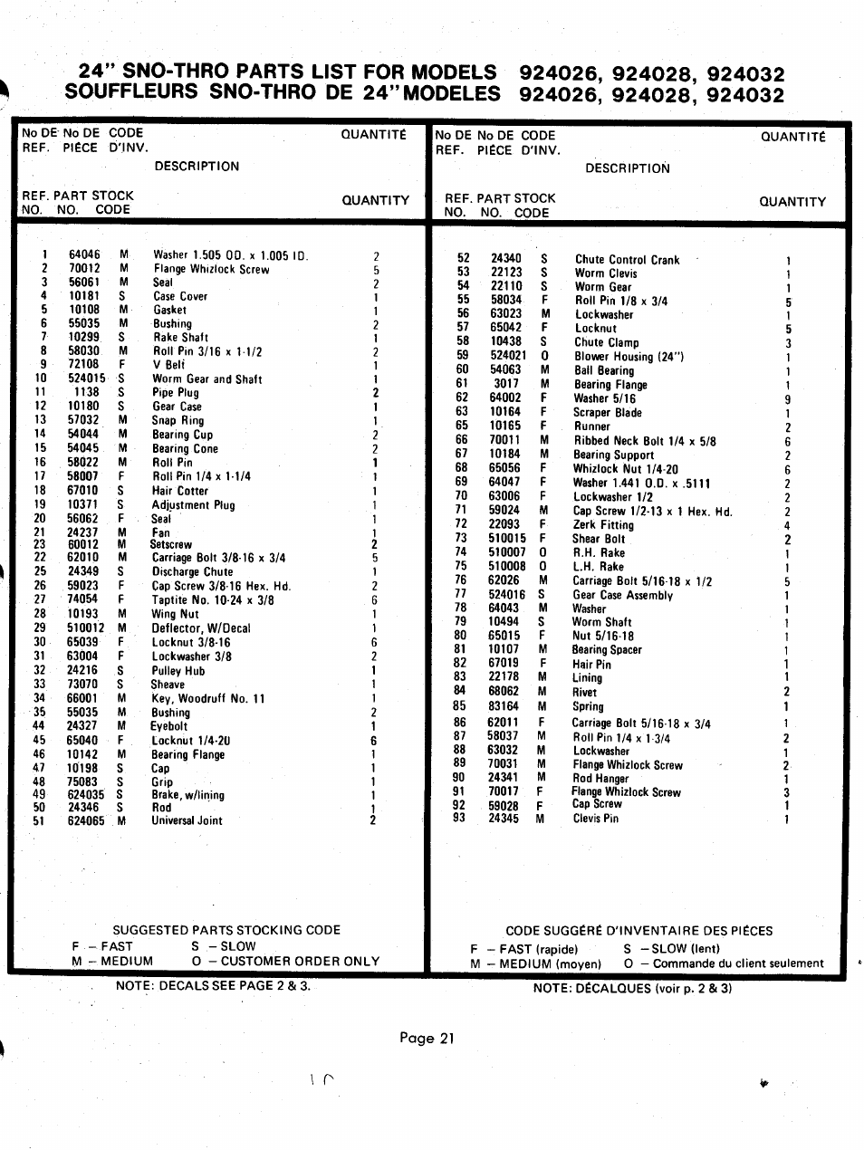 Ariens 924000 User Manual | Page 21 / 55