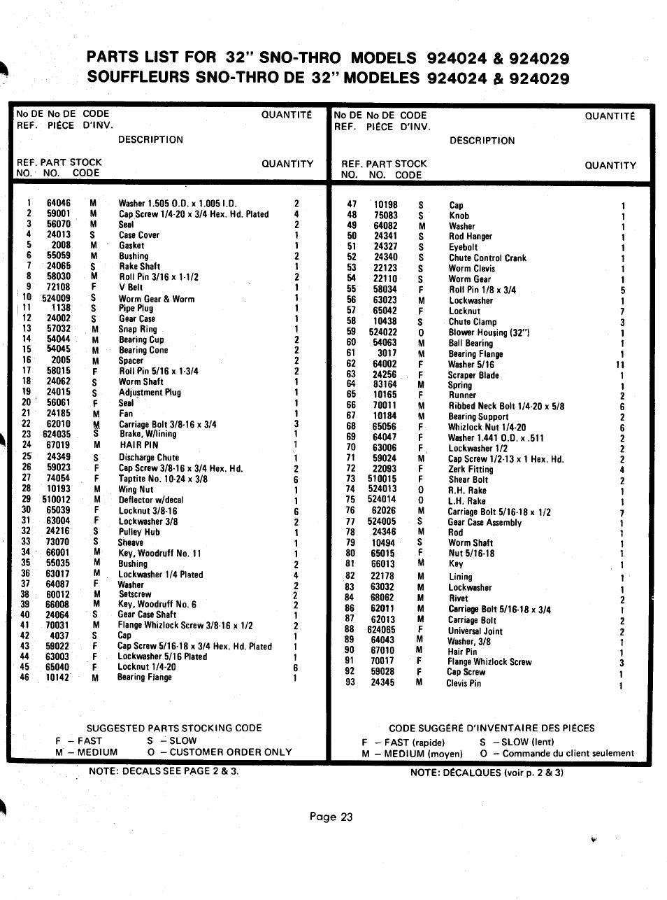 Ariens 924000 User Manual | Page 23 / 55